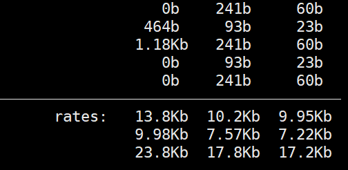 Linux下网络流量实时监控软件——iftop（流量出入端口号、峰值、单位时间平均值、时间内总量）